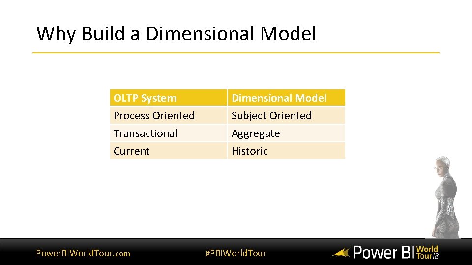 Why Build a Dimensional Model OLTP System Process Oriented Transactional Current Power. BIWorld. Tour.