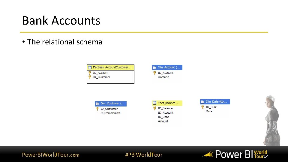 Bank Accounts • The relational schema Power. BIWorld. Tour. com #PBIWorld. Tour 