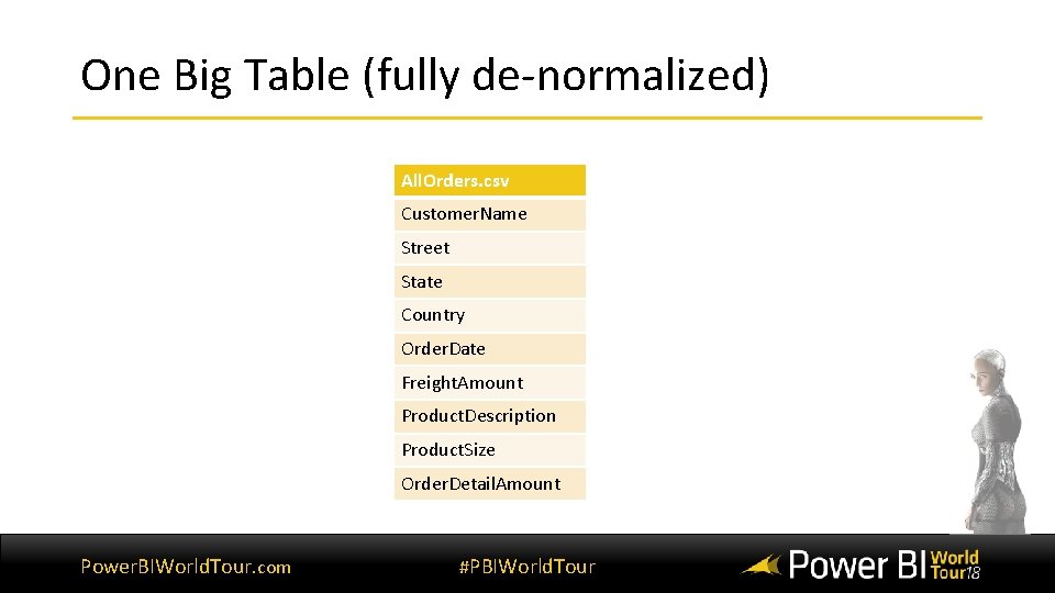 One Big Table (fully de-normalized) All. Orders. csv Customer. Name Street State Country Order.