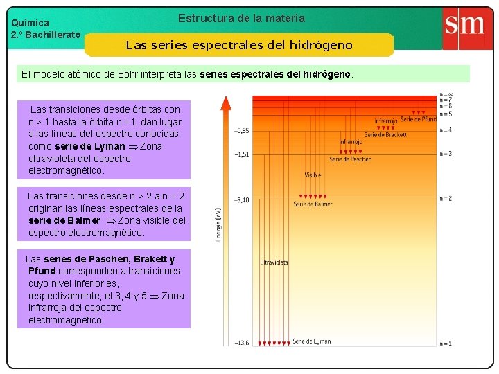 Química 2. º Bachillerato Estructura de la materia Las series espectrales del hidrógeno El