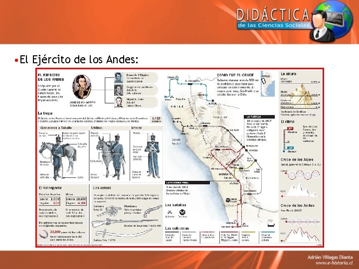  • El Ejército de los Andes: 