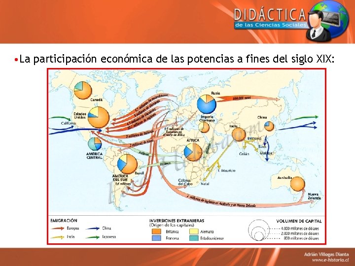  • La participación económica de las potencias a fines del siglo XIX: 