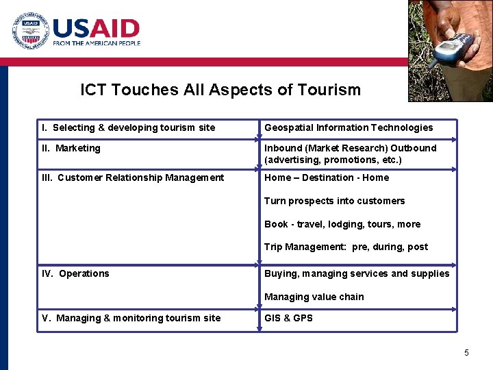 ICT Touches All Aspects of Tourism I. Selecting & developing tourism site Geospatial Information