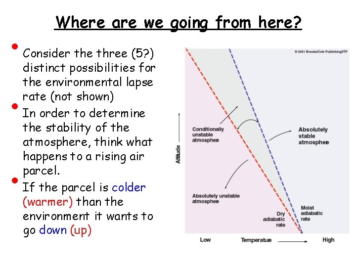  • • • Where are we going from here? Consider the three (5?