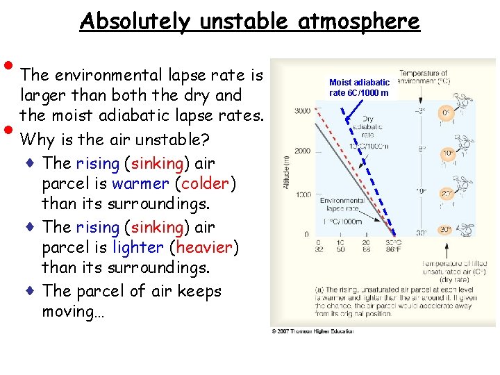  • • Absolutely unstable atmosphere The environmental lapse rate is larger than both