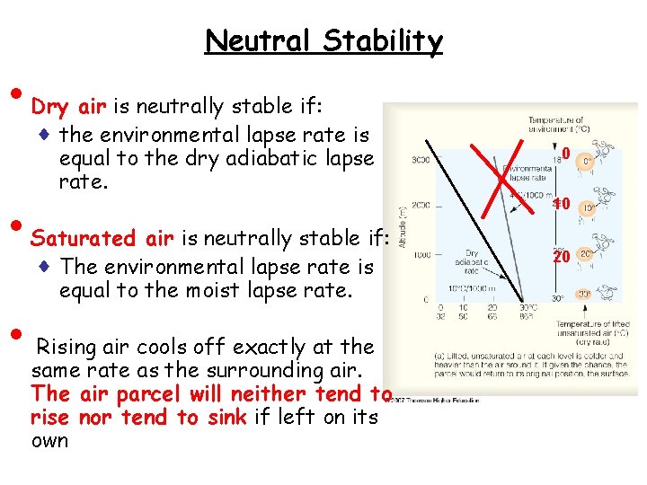  • • • Neutral Stability Dry air is neutrally stable if: ♦ the