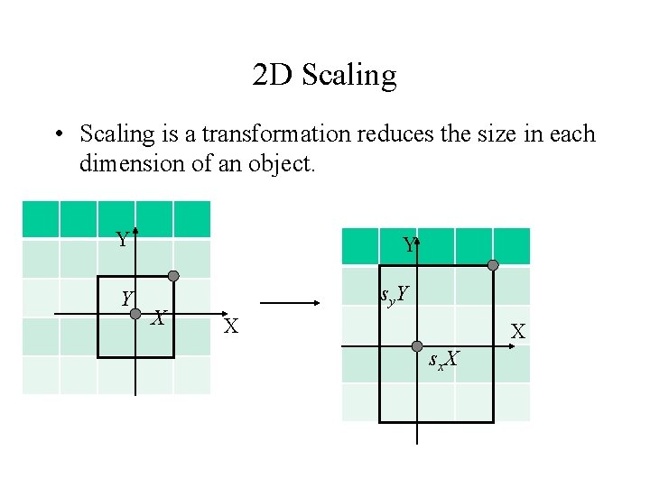 2 D Scaling • Scaling is a transformation reduces the size in each dimension