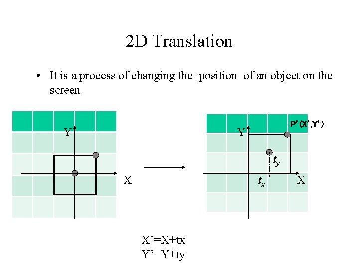 2 D Translation • It is a process of changing the position of an