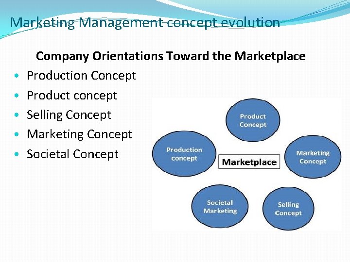 Marketing Management concept evolution • • • Company Orientations Toward the Marketplace Production Concept