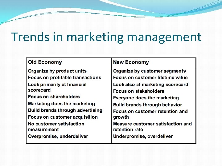 Trends in marketing management 