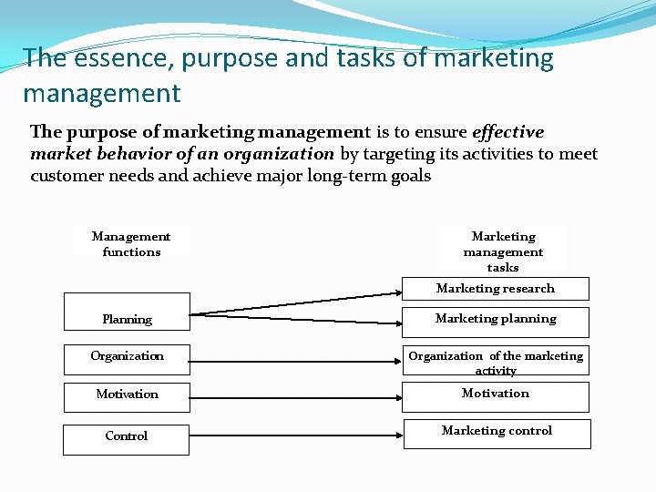 The essence, purpose and tasks of marketing management The purpose of marketing management is