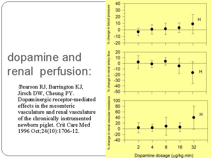 dopamine and renal perfusion: � Pearson RJ, Barrington KJ, Jirsch DW, Cheung PY. Dopaminergic