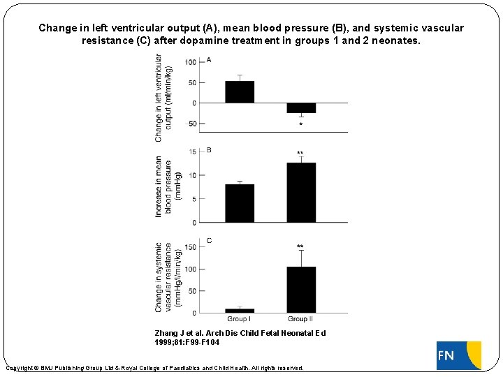 Change in left ventricular output (A), mean blood pressure (B), and systemic vascular resistance