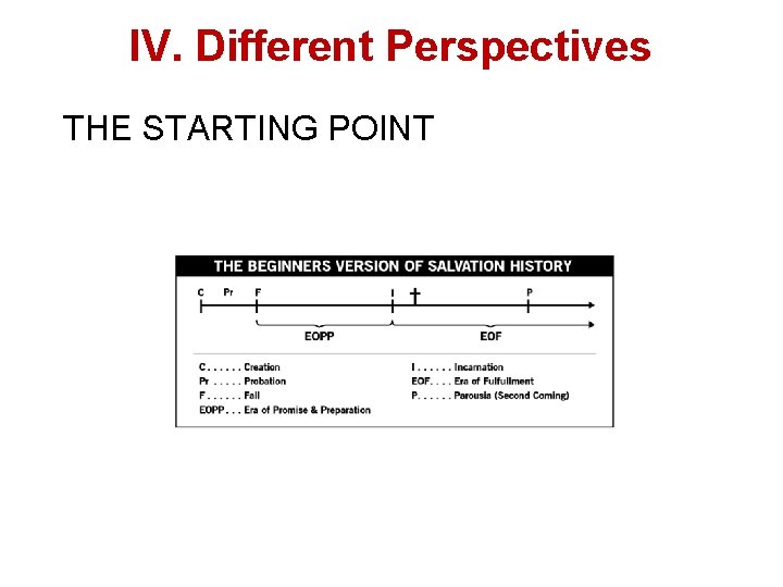 IV. Different Perspectives THE STARTING POINT 