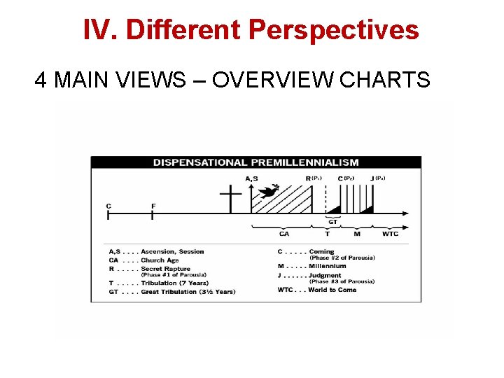 IV. Different Perspectives 4 MAIN VIEWS – OVERVIEW CHARTS 