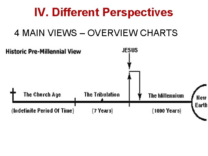 IV. Different Perspectives 4 MAIN VIEWS – OVERVIEW CHARTS 