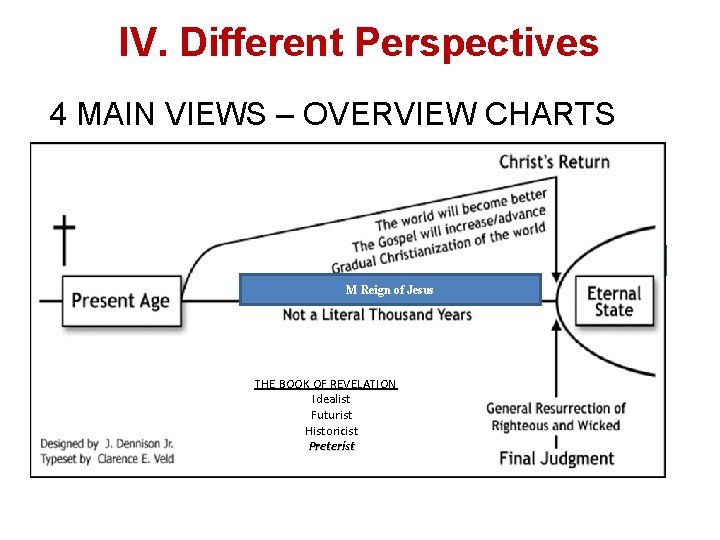 IV. Different Perspectives 4 MAIN VIEWS – OVERVIEW CHARTS New H/E M Reign of