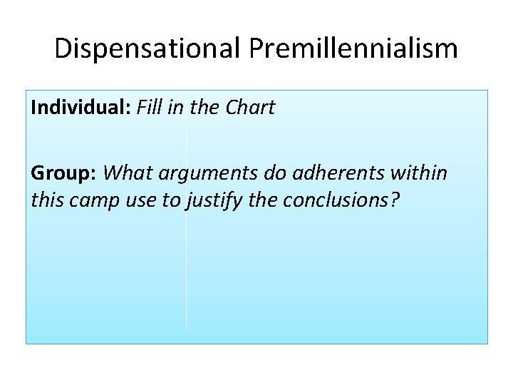 Dispensational Premillennialism Individual: Fill in the Chart Group: What arguments do adherents within this