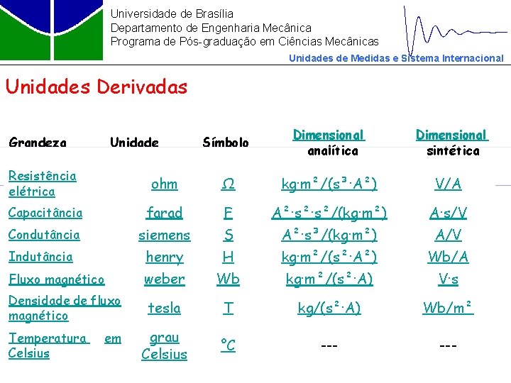 Universidade de Brasília Departamento de Engenharia Mecânica Programa de Pós-graduação em Ciências Mecânicas Unidades