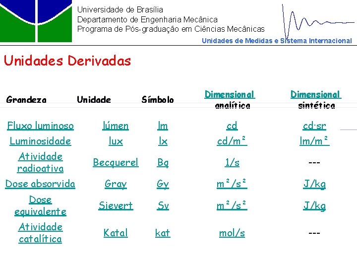 Universidade de Brasília Departamento de Engenharia Mecânica Programa de Pós-graduação em Ciências Mecânicas Unidades