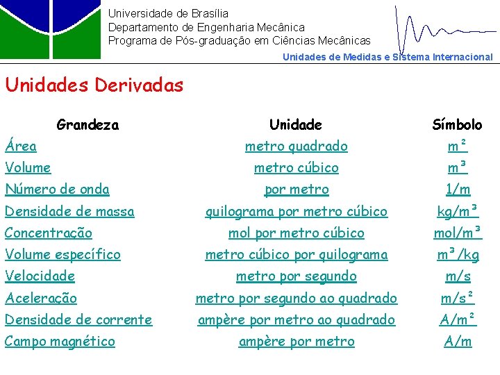 Universidade de Brasília Departamento de Engenharia Mecânica Programa de Pós-graduação em Ciências Mecânicas Unidades