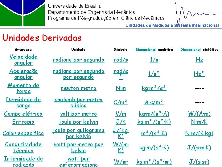 Universidade de Brasília Departamento de Engenharia Mecânica Programa de Pós-graduação em Ciências Mecânicas Unidades