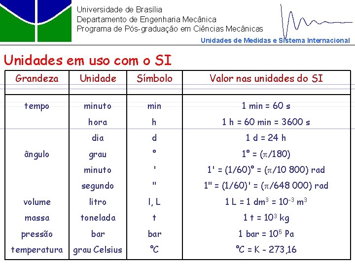 Universidade de Brasília Departamento de Engenharia Mecânica Programa de Pós-graduação em Ciências Mecânicas Unidades