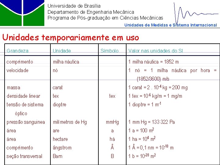 Universidade de Brasília Departamento de Engenharia Mecânica Programa de Pós-graduação em Ciências Mecânicas Unidades