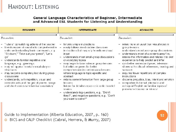 HANDOUT: LISTENING Guide to Implementation (Alberta Education, 2007, p. 160) BICS and CALP Checklist