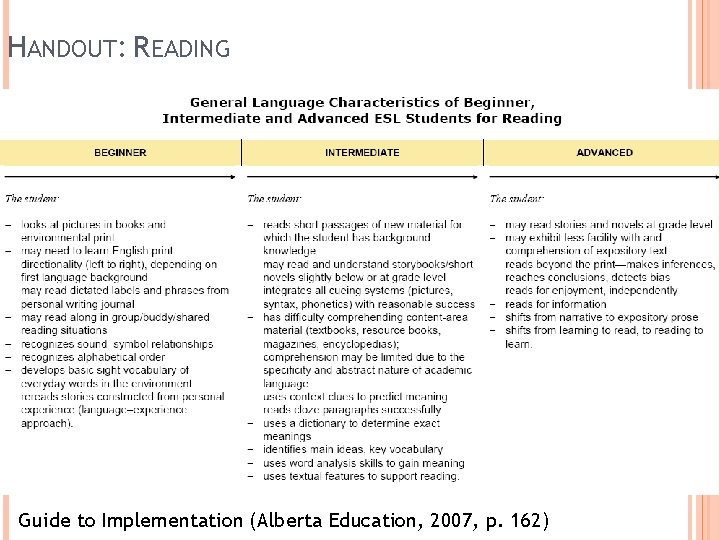 HANDOUT: READING 57 Guide to Implementation (Alberta Education, 2007, p. 162) 
