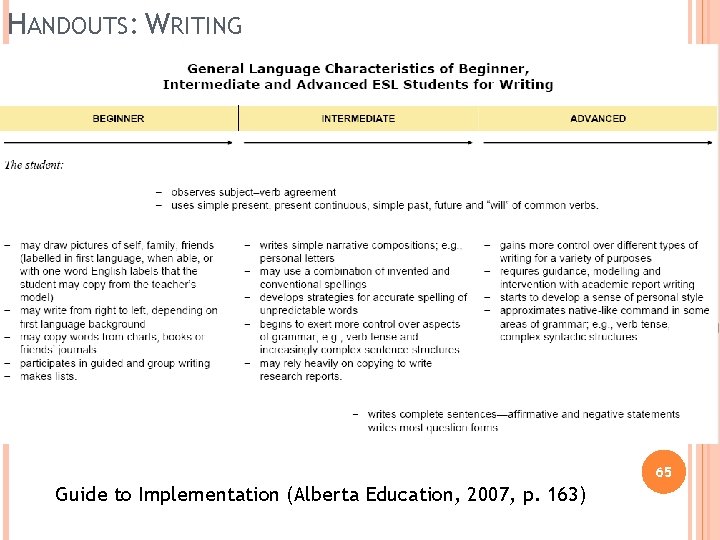 HANDOUTS: WRITING 65 Guide to Implementation (Alberta Education, 2007, p. 163) 