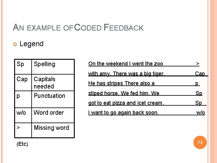 AN EXAMPLE OF CODED FEEDBACK Legend Sp Spelling Capitals needed p Punctuation w/o Word