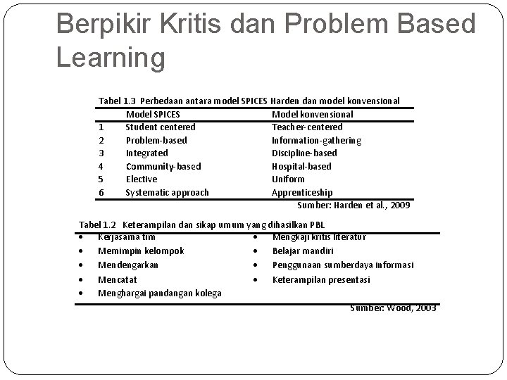 Berpikir Kritis dan Problem Based Learning Tabel 1. 3 Perbedaan antara model SPICES Harden