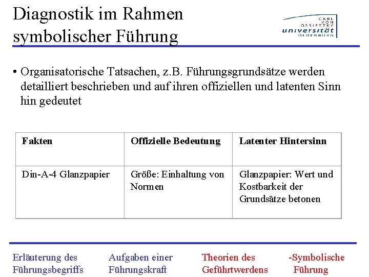 Diagnostik im Rahmen symbolischer Führung • Organisatorische Tatsachen, z. B. Führungsgrundsätze werden detailliert beschrieben