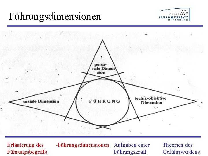 Führungsdimensionen Erläuterung des Führungsbegriffs -Führungsdimensionen Aufgaben einer Führungskraft Theorien des Geführtwerdens 