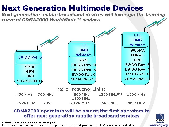 Next Generation Multimode Devices Next generation mobile broadband devices will leverage the learning curve