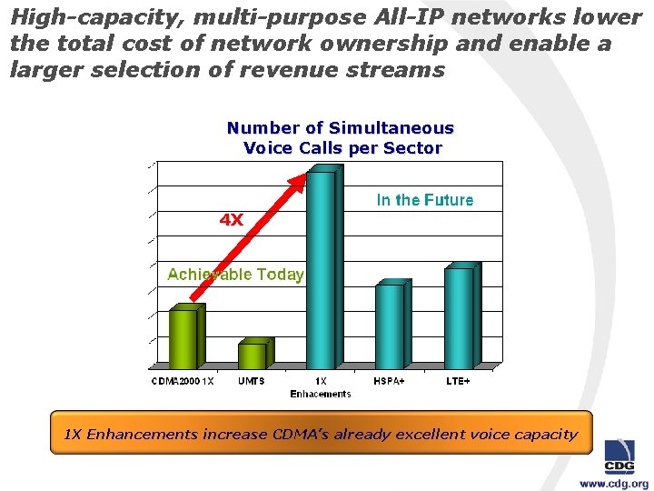 High-capacity, multi-purpose All-IP networks lower the total cost of network ownership and enable a