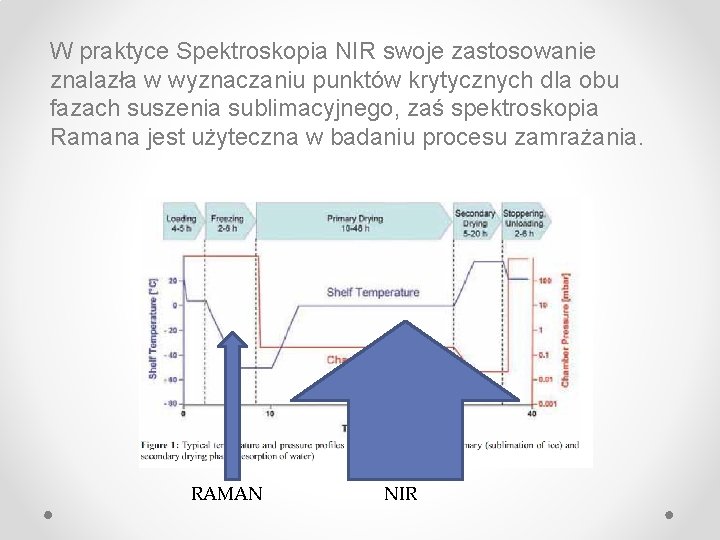 W praktyce Spektroskopia NIR swoje zastosowanie znalazła w wyznaczaniu punktów krytycznych dla obu fazach