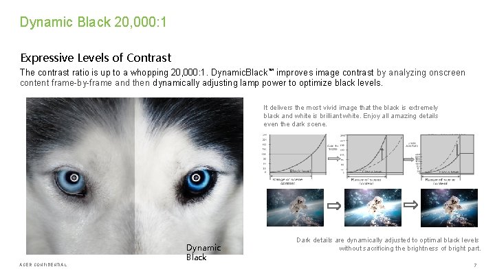 Dynamic Black 20, 000: 1 Expressive Levels of Contrast The contrast ratio is up