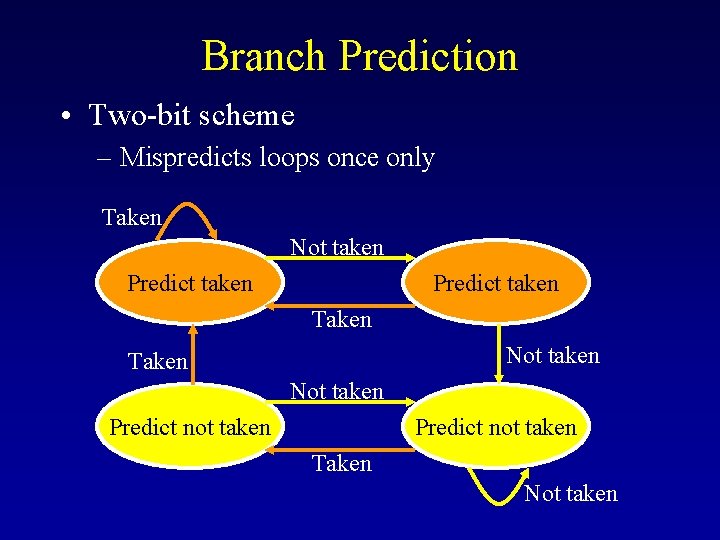 Branch Prediction • Two-bit scheme – Mispredicts loops once only Taken Not taken Predict