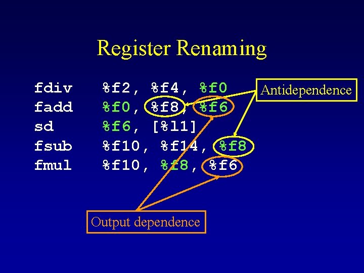 Register Renaming fdiv fadd sd fsub fmul %f 2, %f 4, %f 0 Antidependence