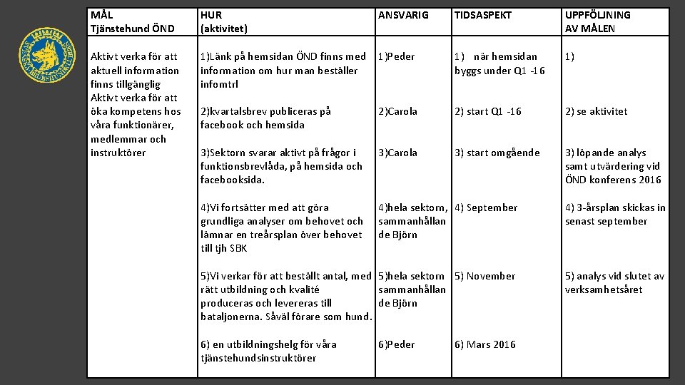 MÅL Tjänstehund ÖND HUR (aktivitet) ANSVARIG TIDSASPEKT UPPFÖLJNING AV MÅLEN Aktivt verka för att