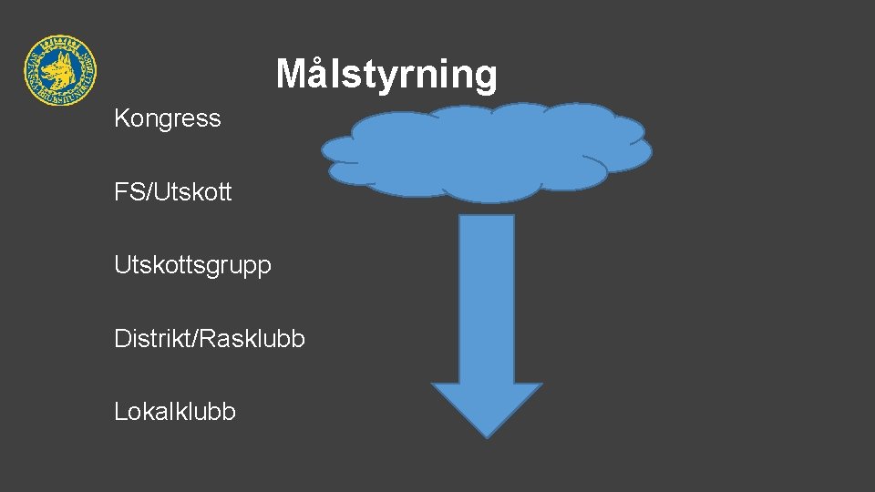 Målstyrning Kongress FS/Utskottsgrupp Distrikt/Rasklubb Lokalklubb 