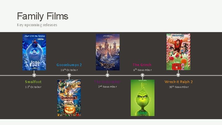 Family Films Key upcoming releases The Grinch Goosebumps 2 19 th Smallfoot 12 h