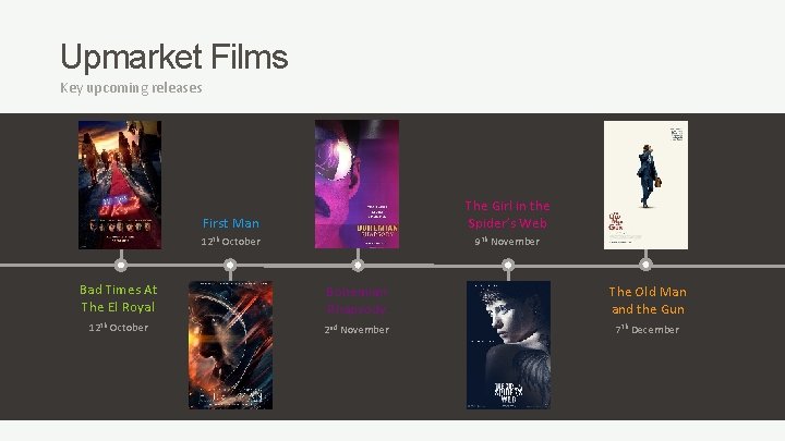 Upmarket Films Key upcoming releases First Man The Girl in the Spider’s Web 12
