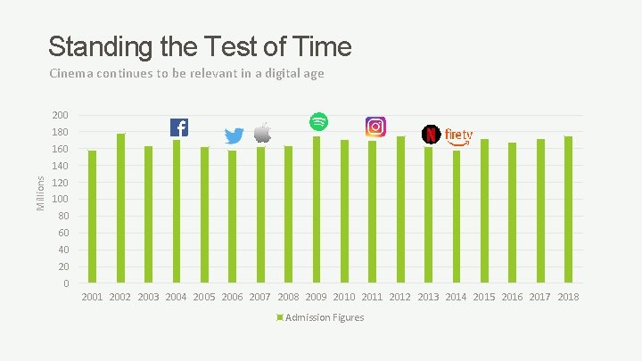 Standing the Test of Time Cinema continues to be relevant in a digital age