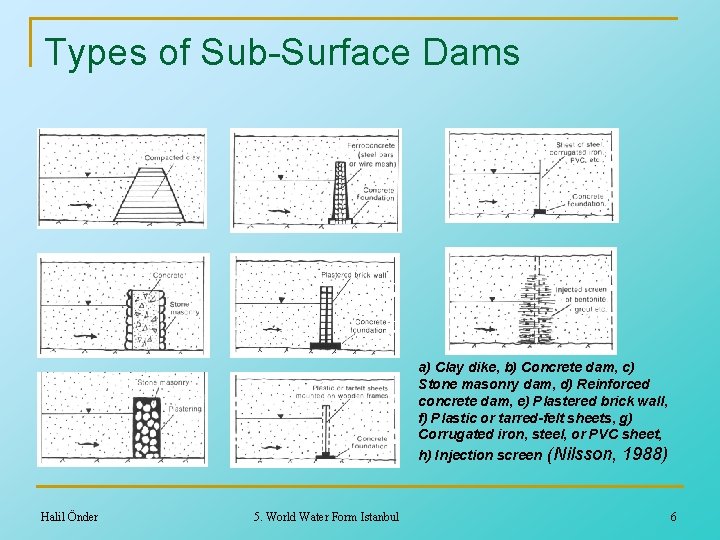 Types of Sub-Surface Dams a) Clay dike, b) Concrete dam, c) Stone masonry dam,