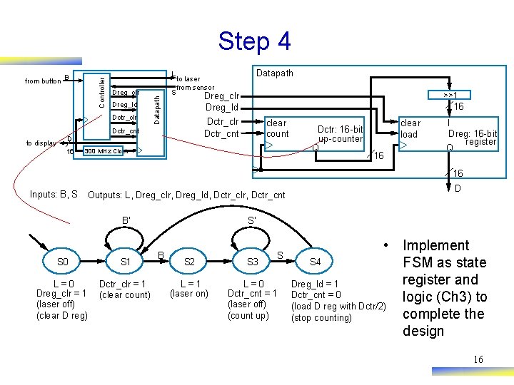 Step 4 L Dreg_clr Dreg_ld Dctr_clr to display S Datapath to laser from sensor