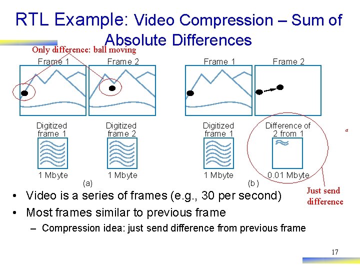 RTL Example: Video Compression – Sum of Absolute Differences Only difference: ball moving Frame