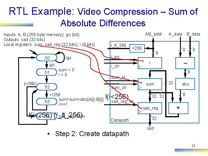 RTL Example: Video Compression – Sum of Absolute Differences Inputs: A, B (256 byte